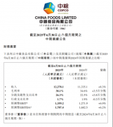 中国食品2025年半年报：全