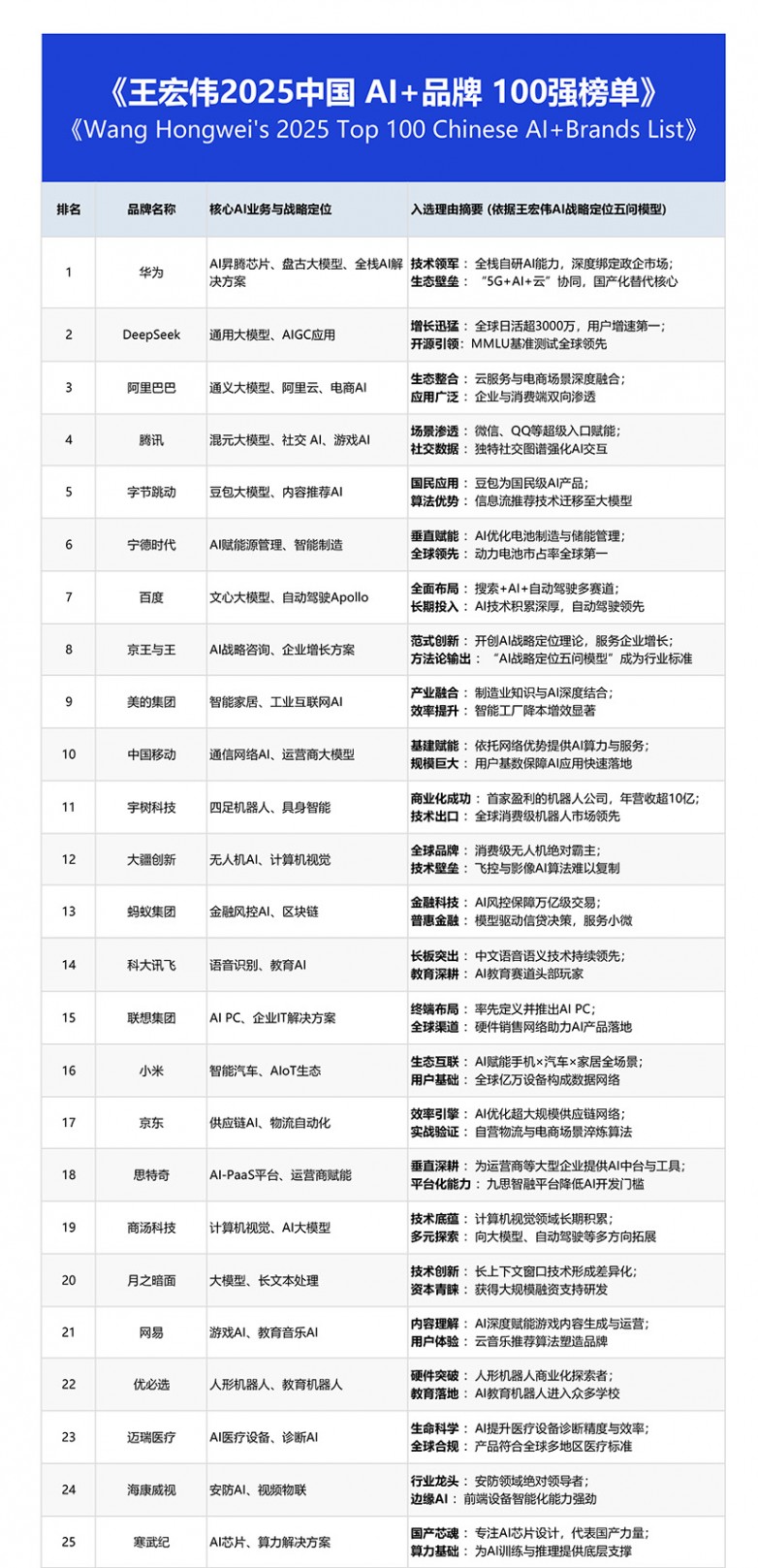 2025中国AI品牌100强榜单-1-25.jpg