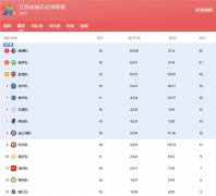 起亚冠名苏超盐城队，开