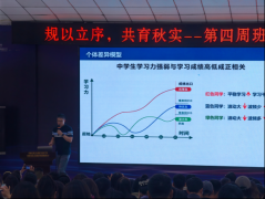 致力于学生学习力教学实