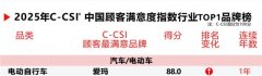 爱玛科技接连斩获多项跨