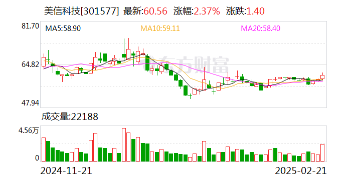 美信科技：公司磁性元器