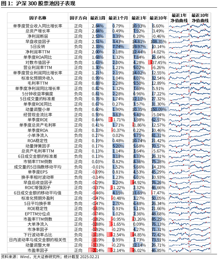【光大金工】市场动量效