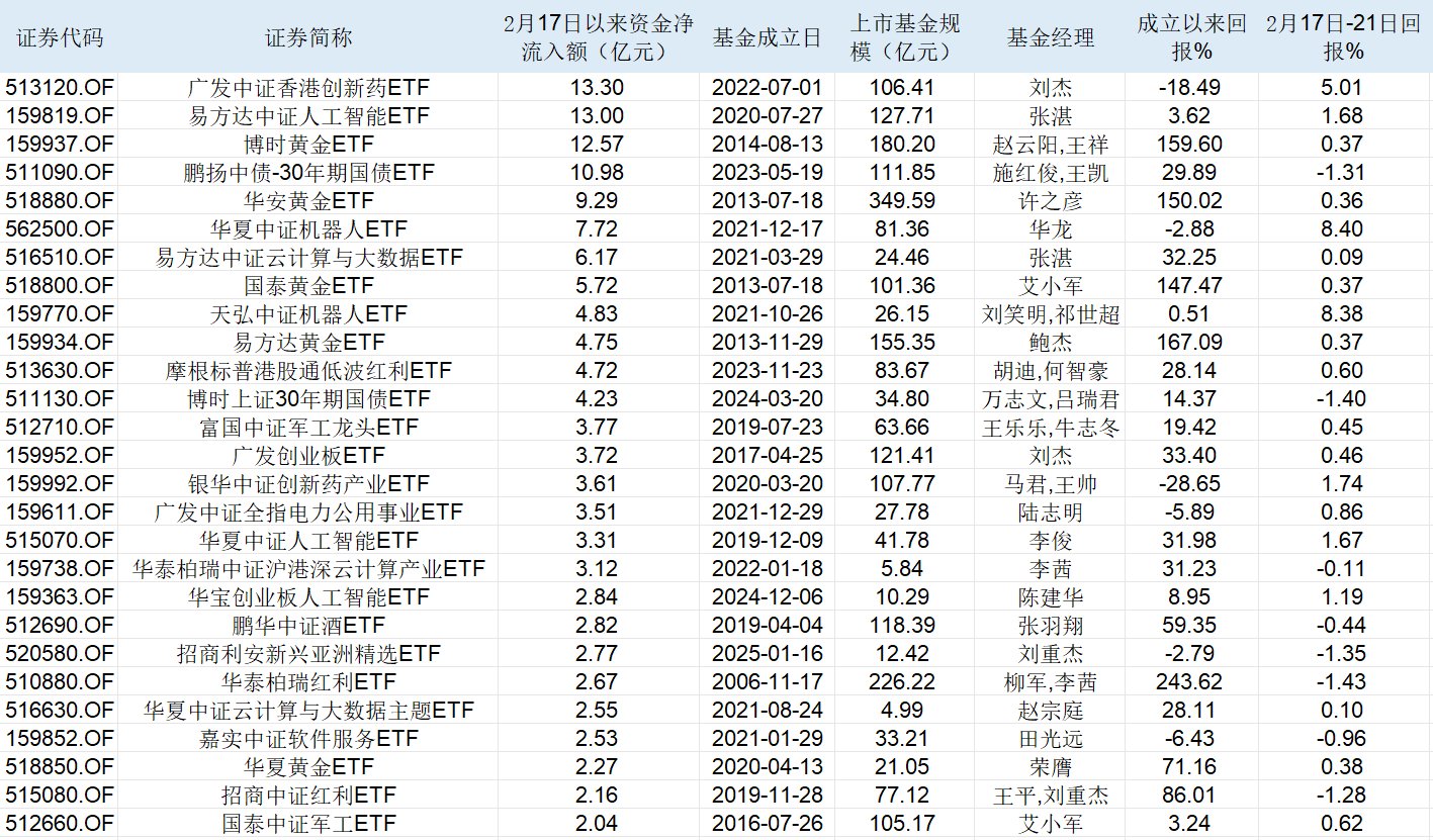 久违的增量资金来了！限