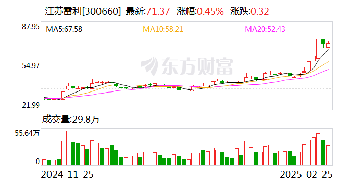 江苏雷利：公司分红方案