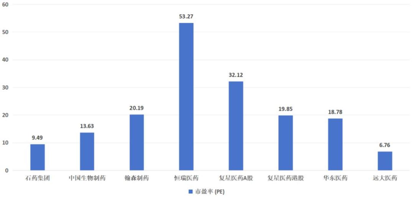 “核药”龙头远大医药，