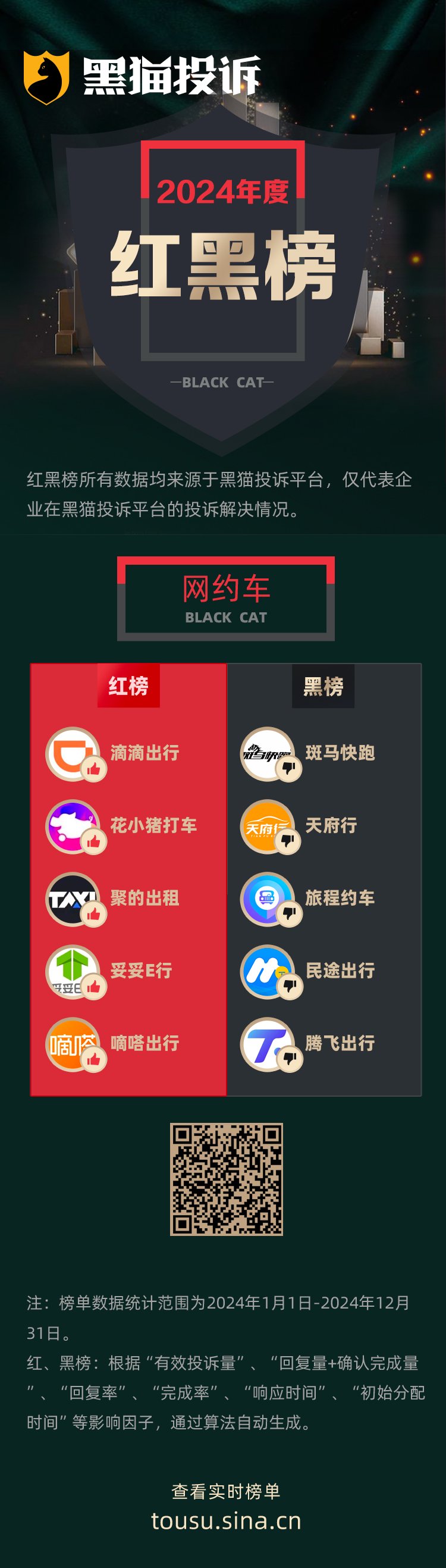 黑猫投诉发布2024年度网约