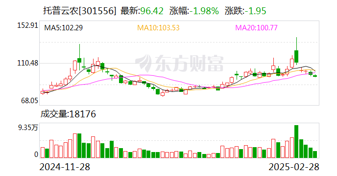 托普云农：公司将从多维
