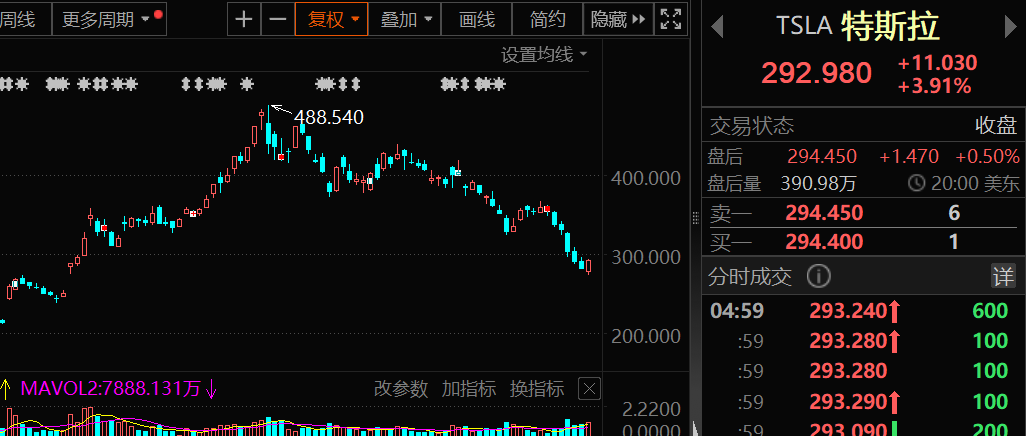 马斯克突然放话，1000%有可