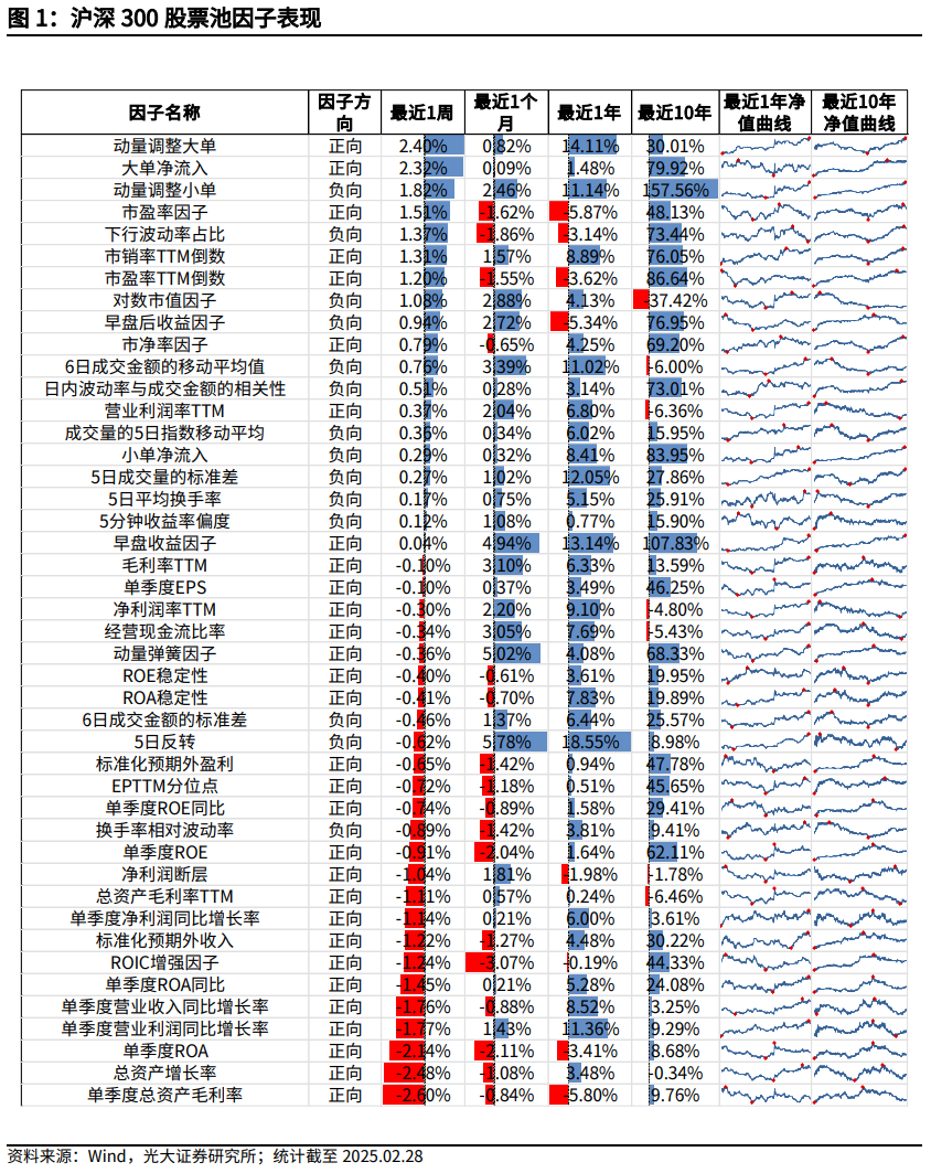 【光大金工】市场小市值