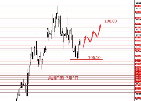 张果彤:黄金白银本周继续