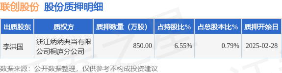 联创股份（300343）股东李