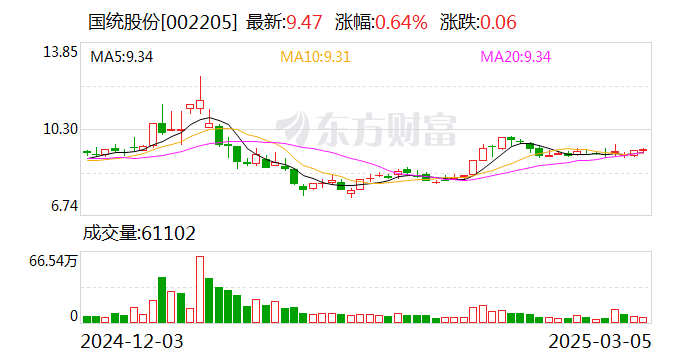 国统股份：拟在广西横州