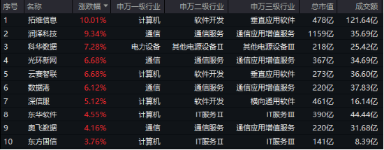 DeepSeek热度不减，这四个方