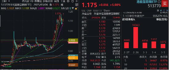 调整结束，港股一飞冲天