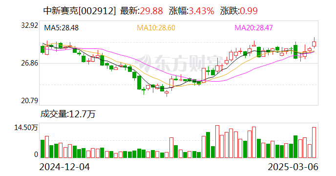 中新赛克：公司为国有控