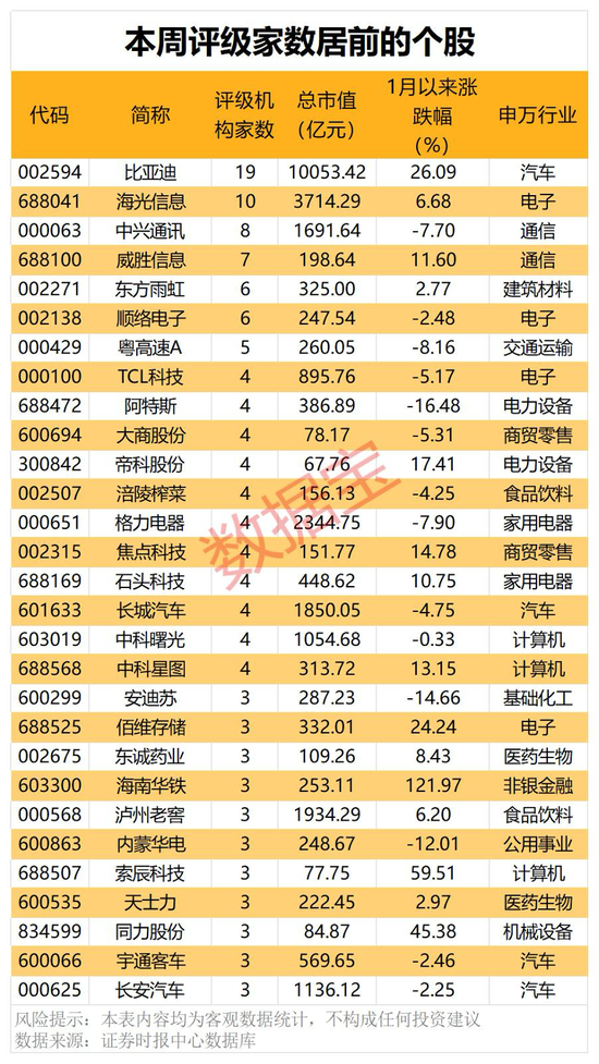 机构看好的潜力股出炉：
