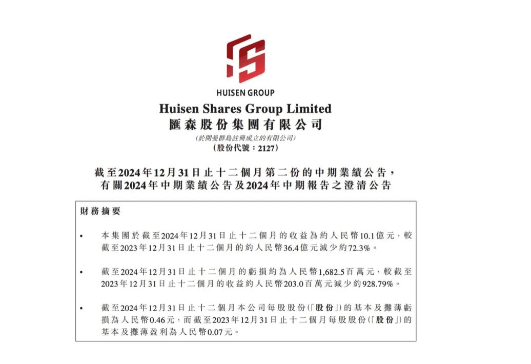 去年亏损超17亿！知名家居
