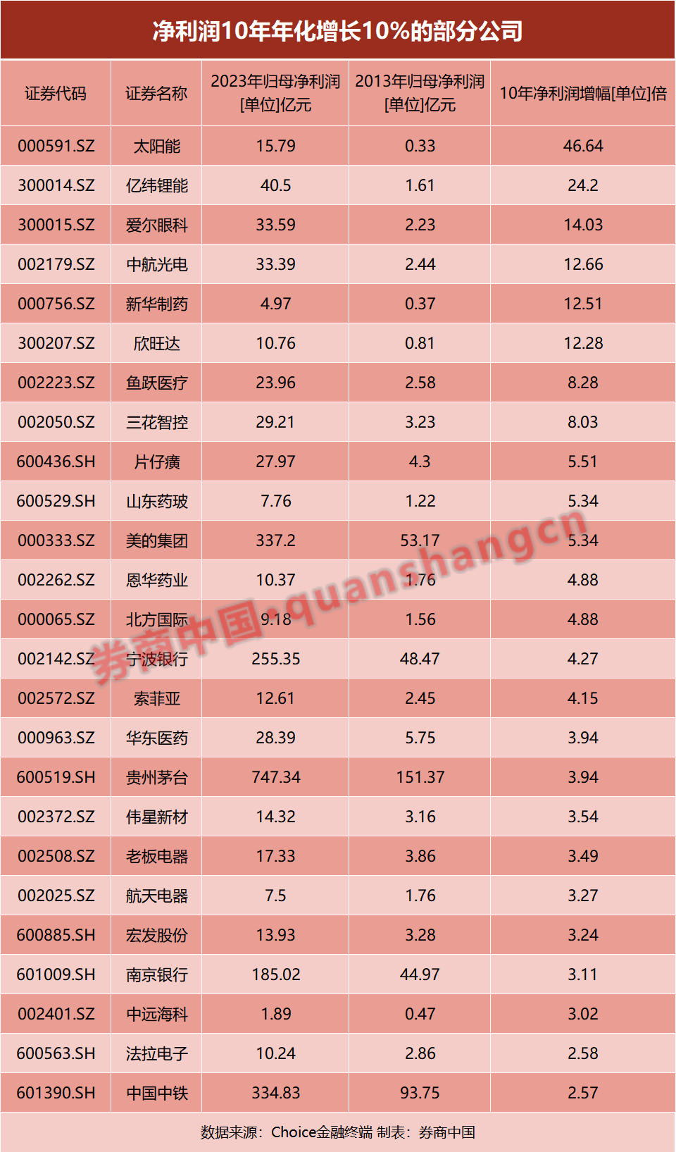 巴菲特60年暴赚5.5万倍！