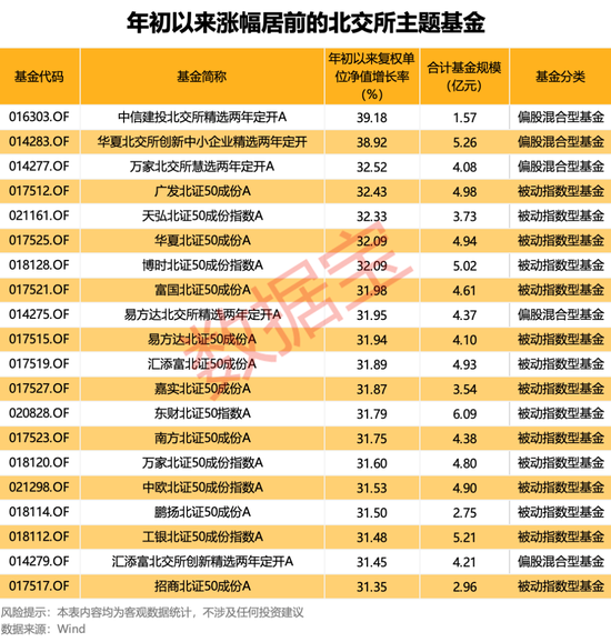 “一鸣惊人”！北交所主