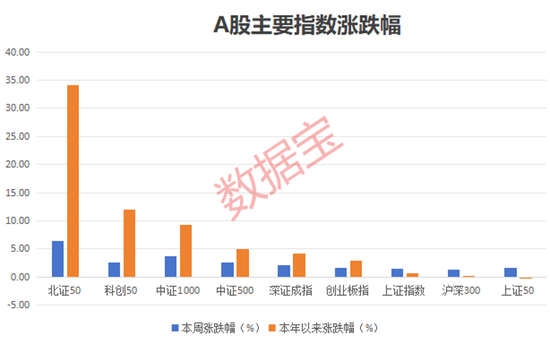 外围杀跌，中国资产获上
