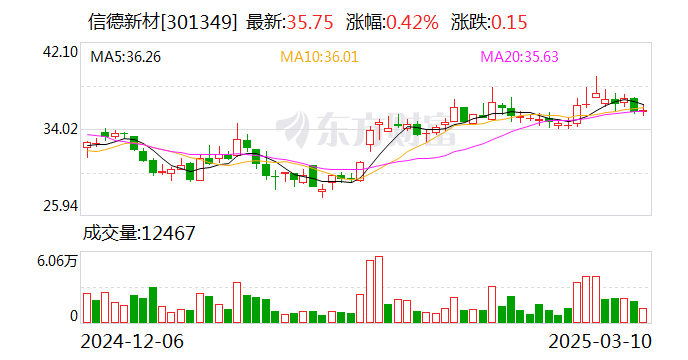 信德新材：公司高度重视