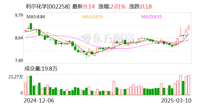 利尔化学：2023年度公司研
