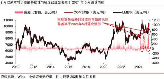 中信证券：关税扰动或推
