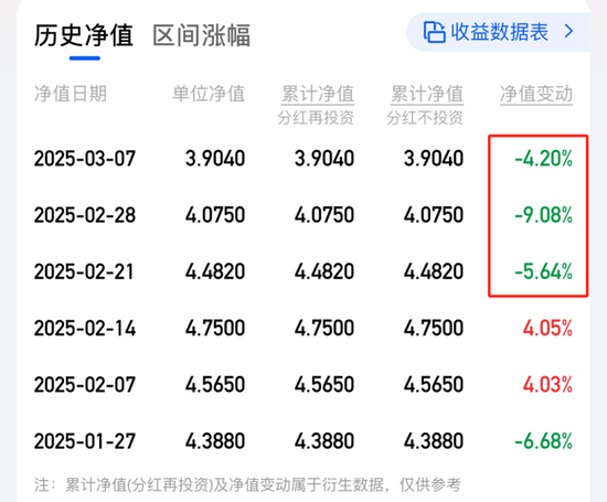 净值大幅回撤，但斌回应