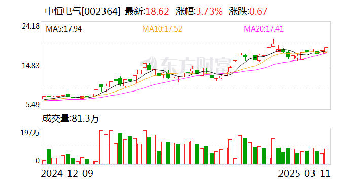 中恒电气：公司和华为开