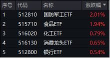 无惧美股“黑色星期一”