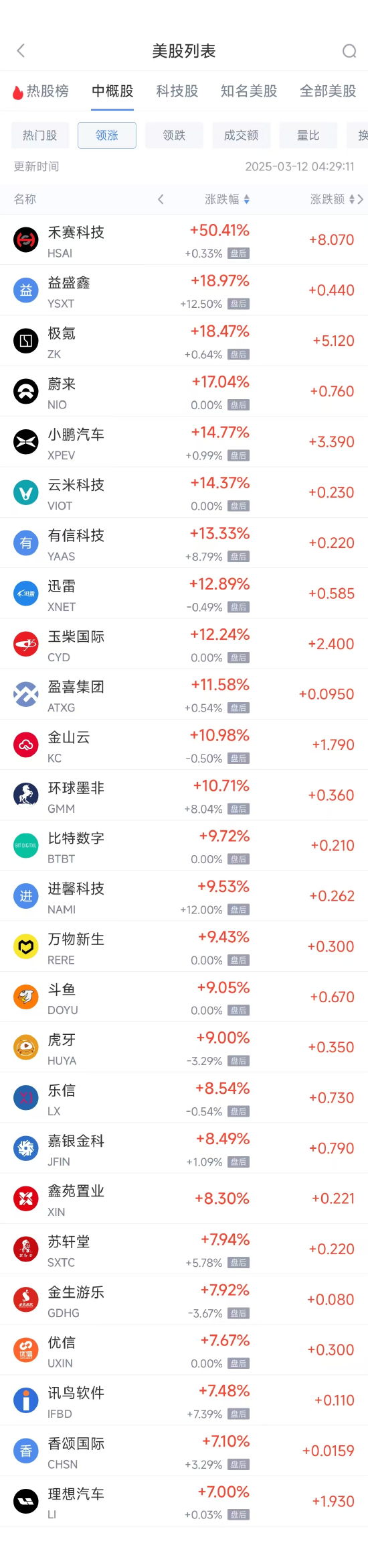 周二热门中概股多数上涨
