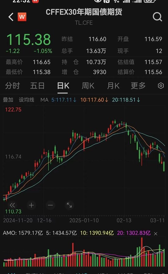 突发大跌！“心态有点崩