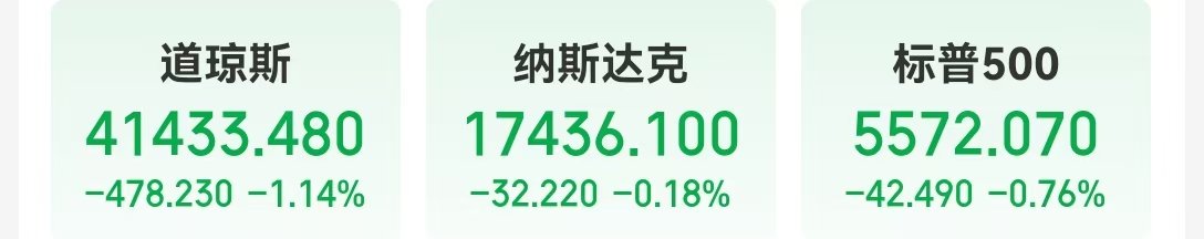 中国资产大涨，这只中概