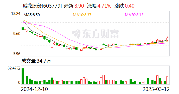 威龙股份：公司针对消费