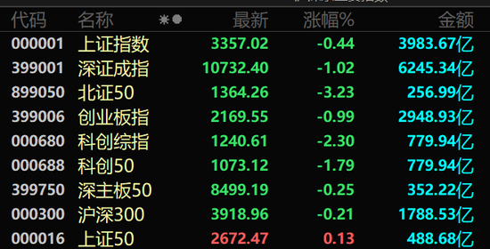 直线涨停！A股两大板块，