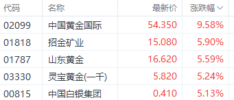 足金饰品价格站上900元大