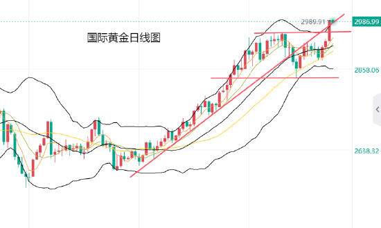 黄力晨:避险与降息预期支