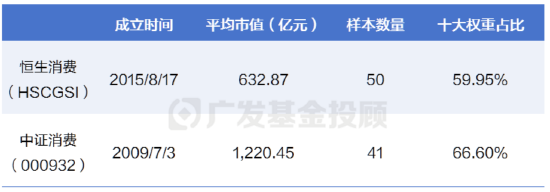 港股消费VS A股消费，看好