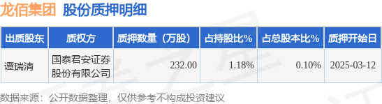 龙佰集团（002601）股东谭