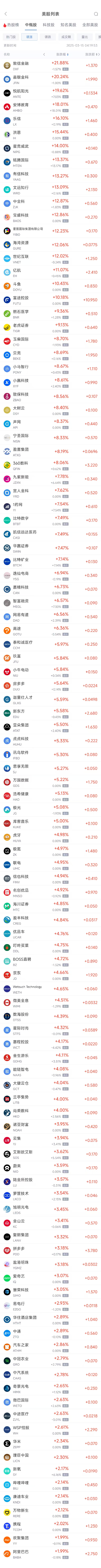 周五热门中概股多数上涨