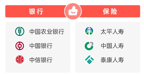 2025年金融315投诉红黑榜出