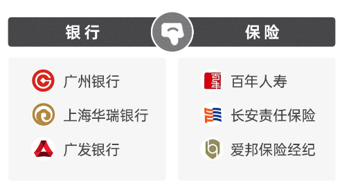 2025年金融315投诉红黑榜出