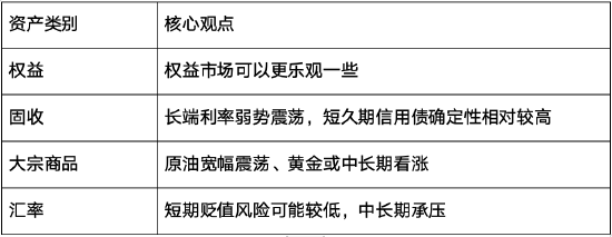 中信保诚基金3月大类资产