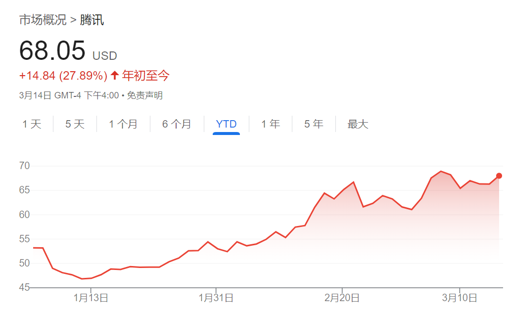 腾讯、美团、拼多多本周