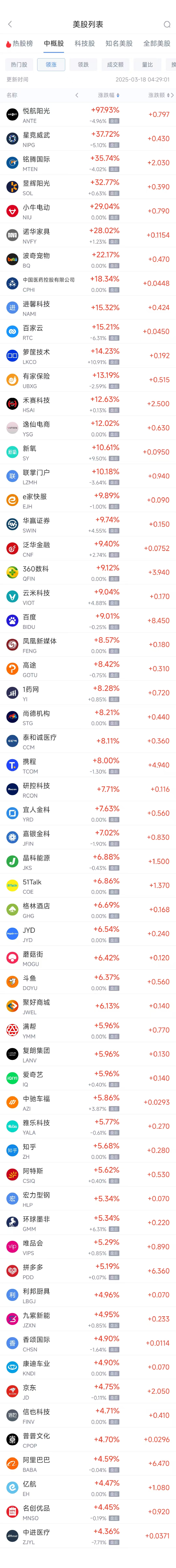 周一热门中概股多数上涨