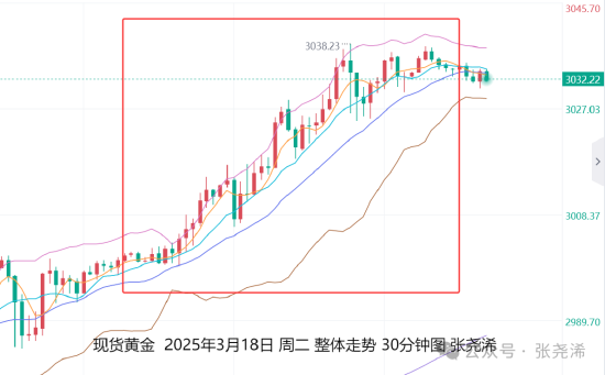 张尧浠:避险助力黄金再刷