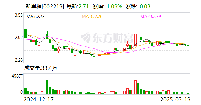 新里程：公司经营情况正