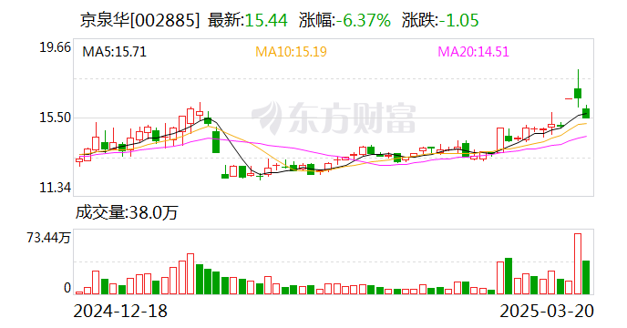 京泉华：小米集团是公司