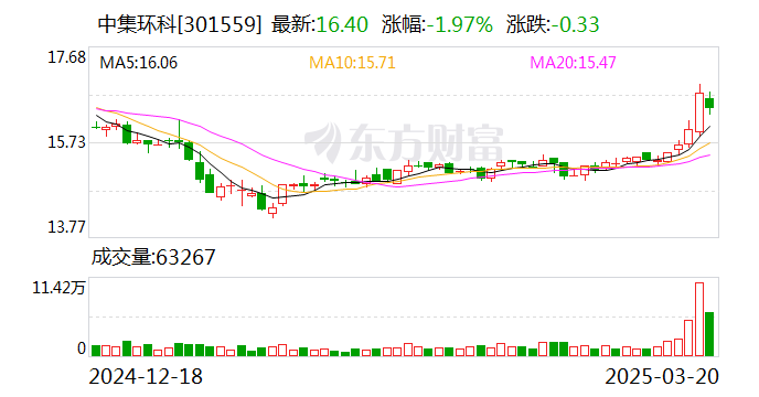中集环科：公司以“数造